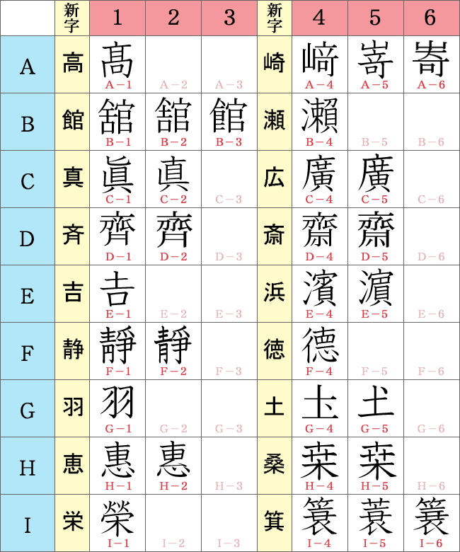 旧字体・異字体サンプル表１