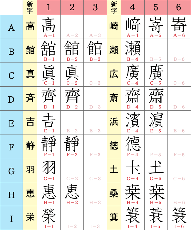 パソコンで表示できない旧字体 異字体は作製できますか 美しい印鑑の西野オンライン工房